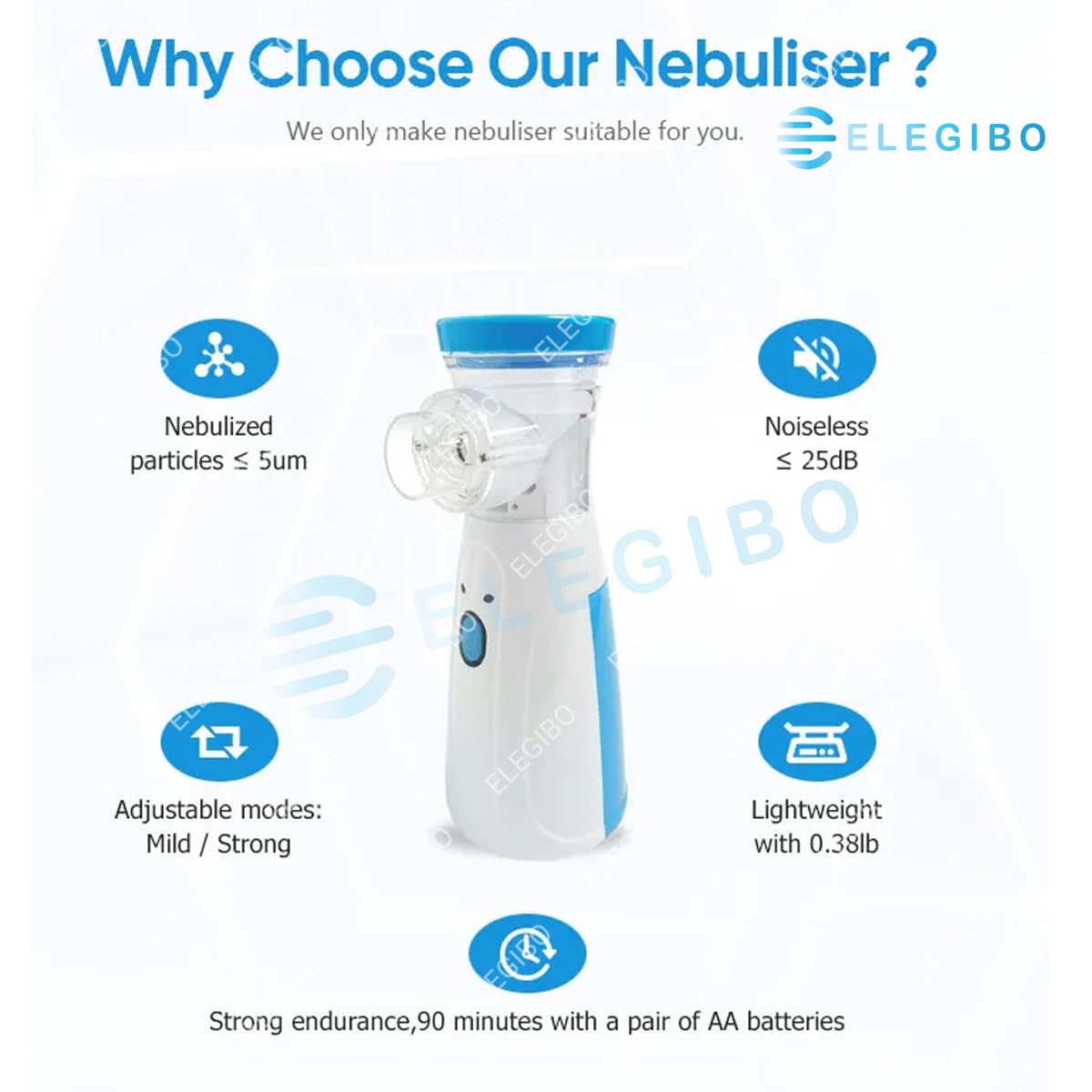 Portable Nebulizer for Adults and Kids Travel and Household Use