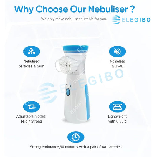 Portable Nebulizer for Adults and Kids Travel and Household Use